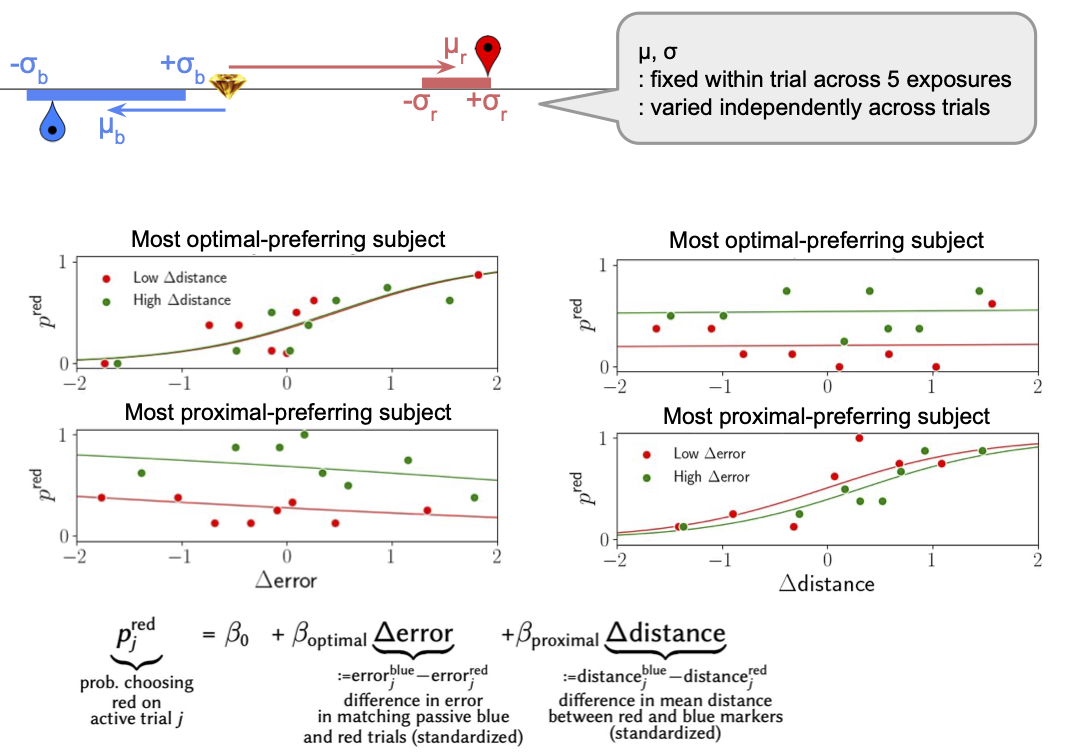 Active sensing experiment: localising objects relative to landmarks under uncertainty
