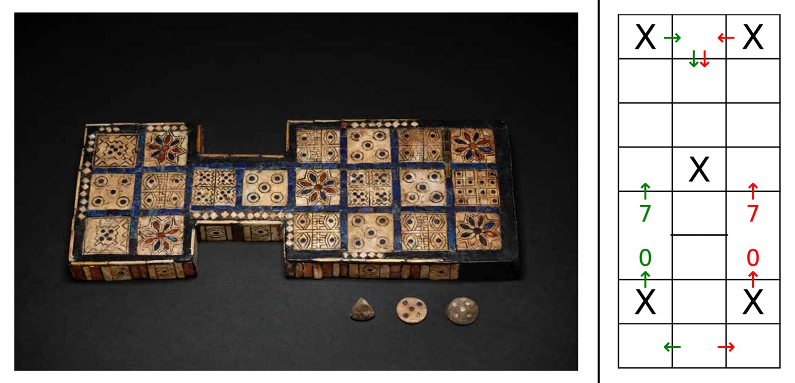 One of the original Royal Game of Ur boards excavated at the Royal Cemetery at Ur, alongside a schematic of the board layout